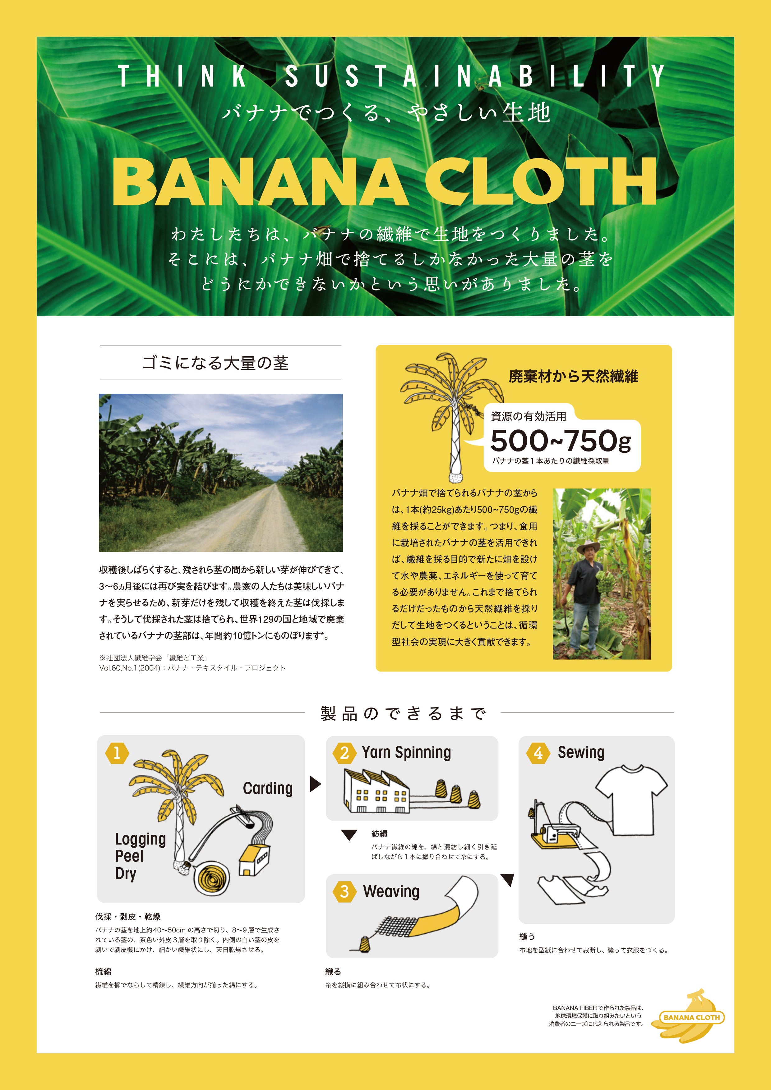 BANANA CLOTH（バナナクロス）/ バナナの茎の繊維でできた糸【2025】